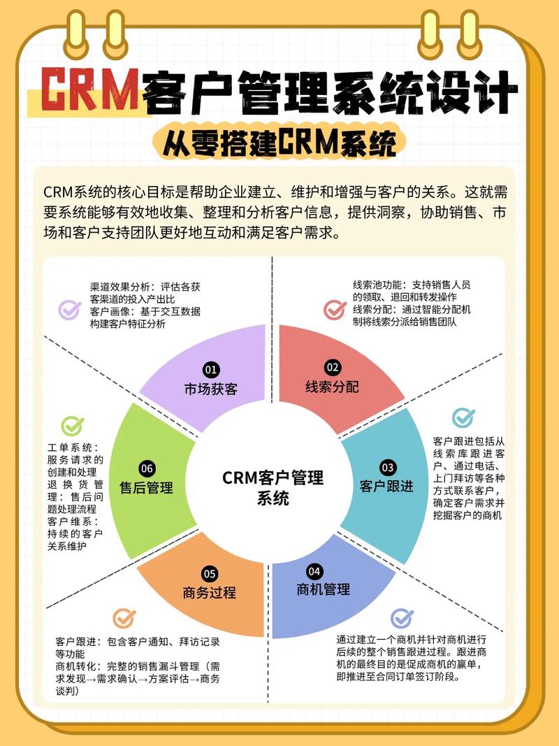 CRM客户管理系统 - 从零开发企业级应用